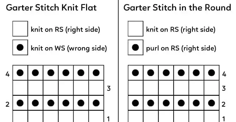 garter stitch knitting chart