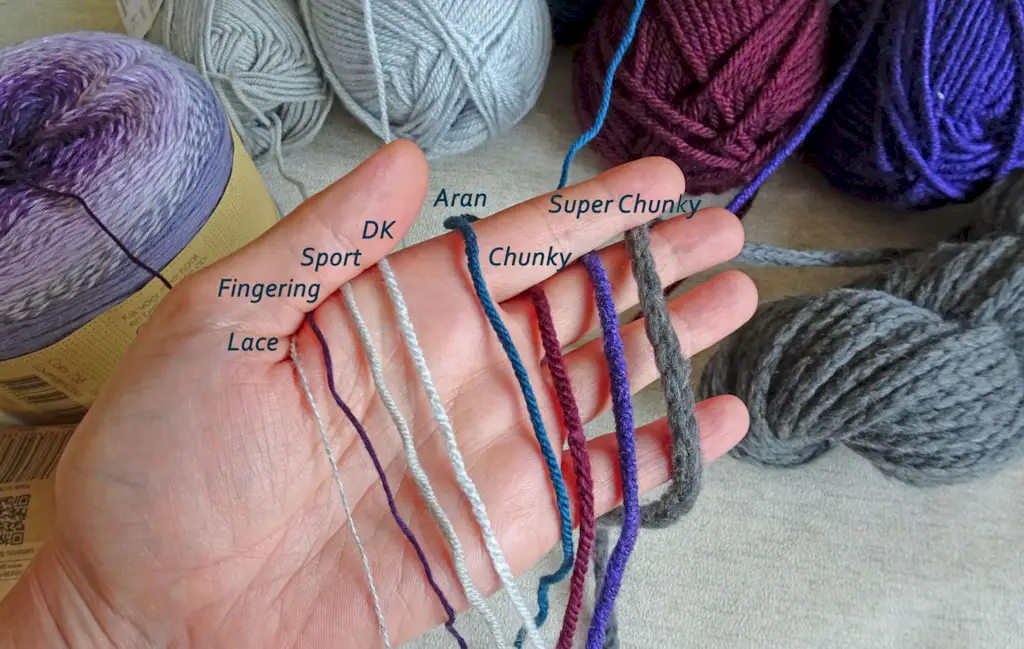 ประเภทเส้นด้ายหลัก